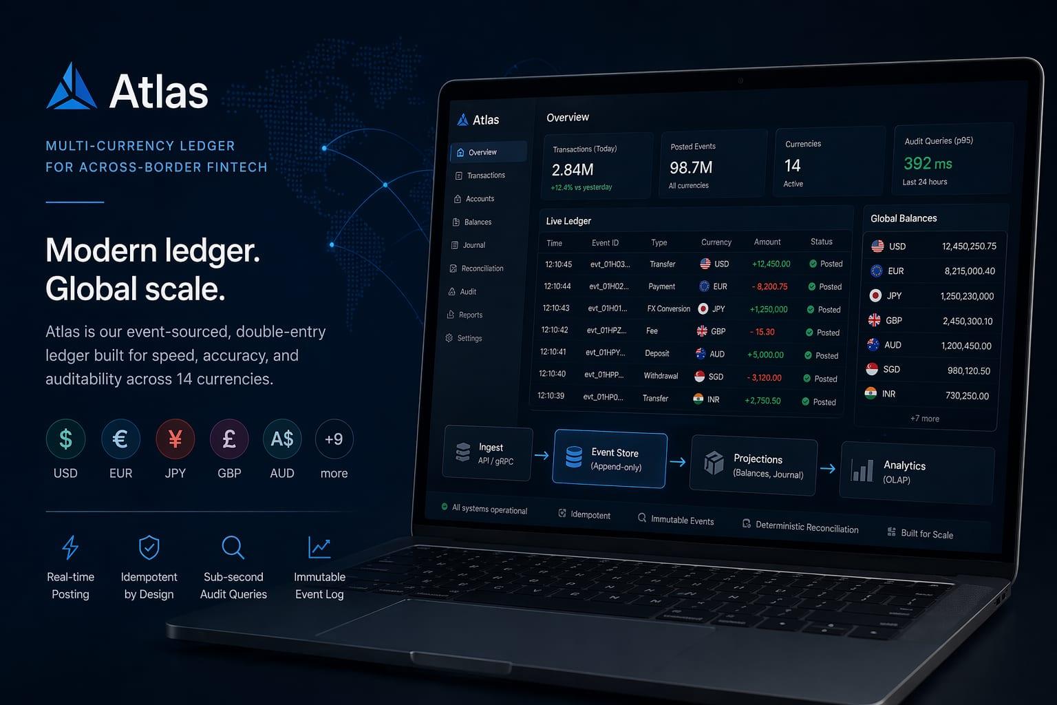 Atlas: a multi-currency ledger for a cross-border fintech