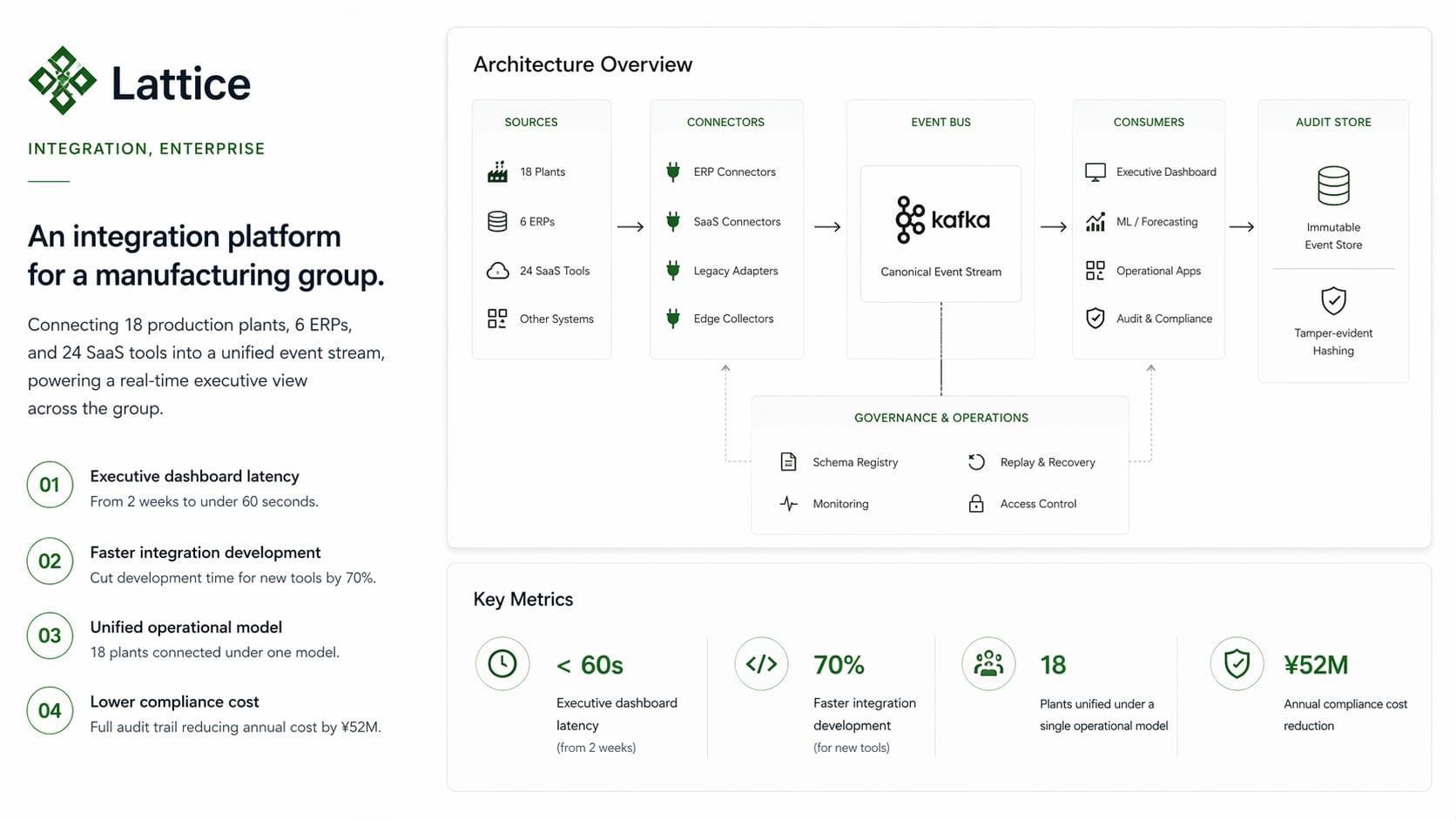 Lattice: an integration platform for a manufacturing group