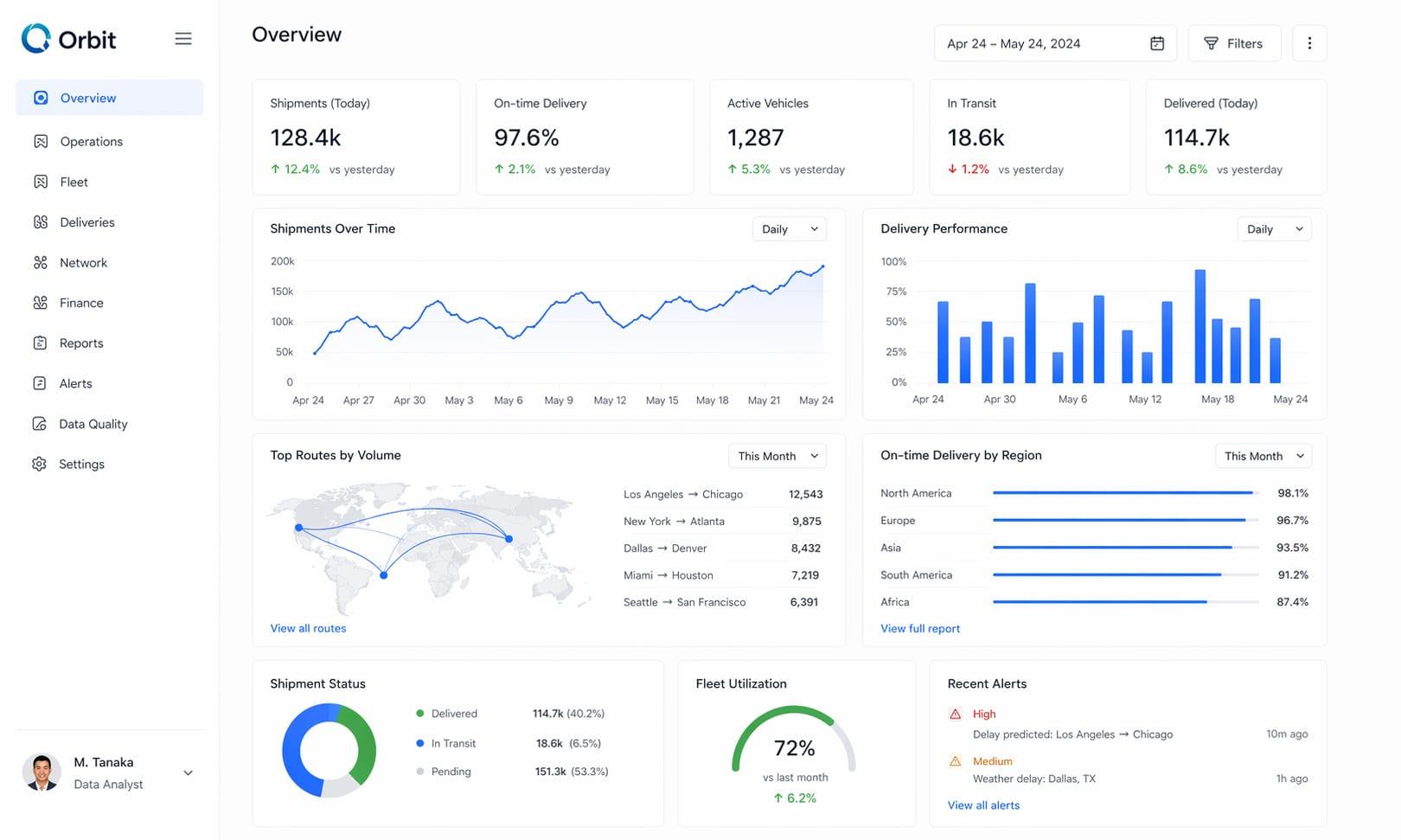 Orbit: a real-time analytics platform for logistics