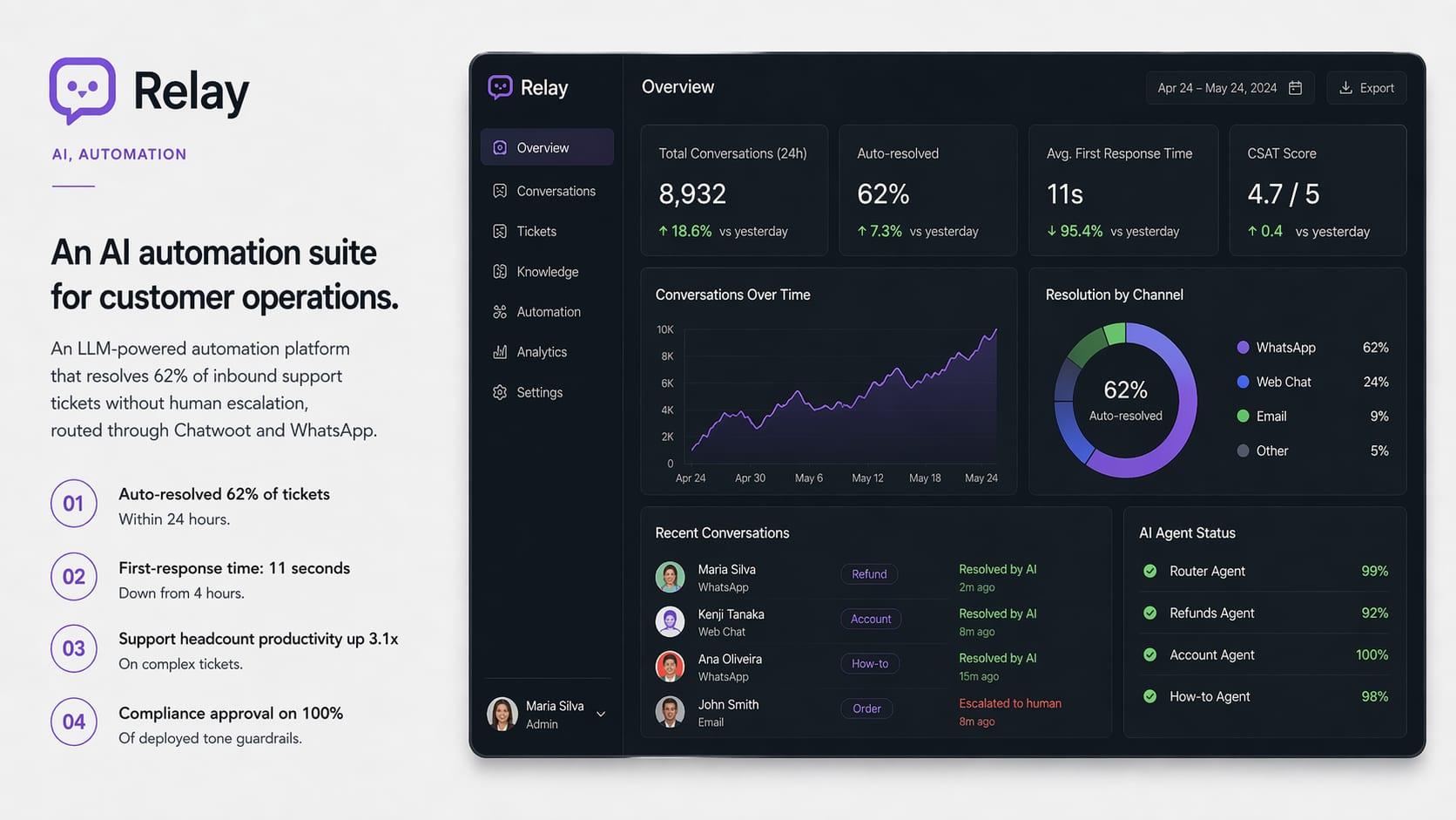 Relay: an AI automation suite for customer operations